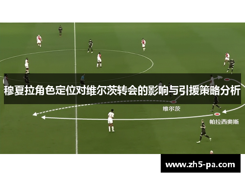 穆夏拉角色定位对维尔茨转会的影响与引援策略分析