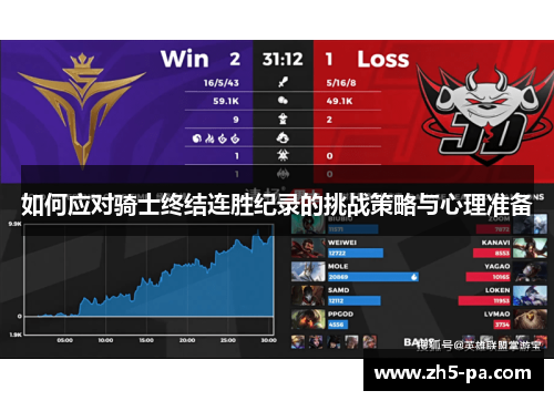 如何应对骑士终结连胜纪录的挑战策略与心理准备