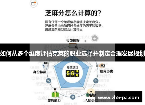 如何从多个维度评估克莱的职业选择并制定合理发展规划