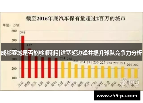 成都蓉城是否能够顺利引进塞超边锋并提升球队竞争力分析
