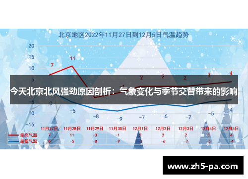 今天北京北风强劲原因剖析：气象变化与季节交替带来的影响