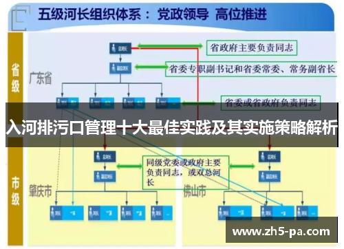 入河排污口管理十大最佳实践及其实施策略解析