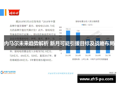 内马尔未来趋势解析 新月可能引援目标及战略布局