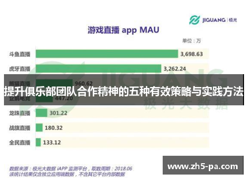 提升俱乐部团队合作精神的五种有效策略与实践方法