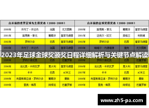 2023年足球金球奖颁奖日程详细解析与关键节点解读