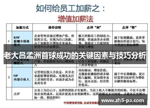 老大吕孟洲首球成功的关键因素与技巧分析