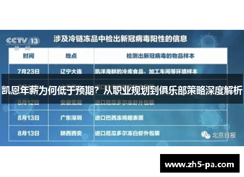 凯恩年薪为何低于预期？从职业规划到俱乐部策略深度解析