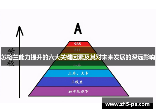 苏格兰能力提升的六大关键因素及其对未来发展的深远影响