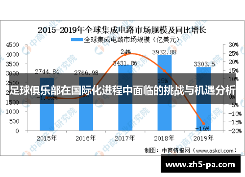 足球俱乐部在国际化进程中面临的挑战与机遇分析