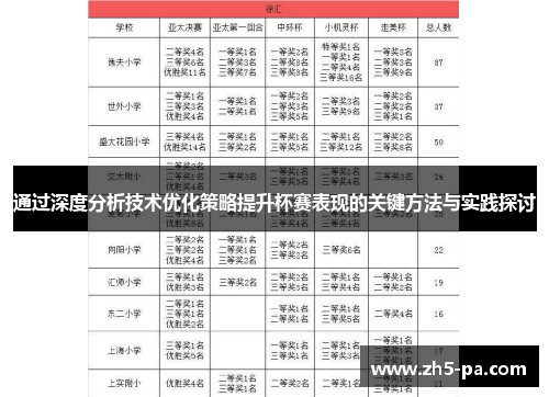 通过深度分析技术优化策略提升杯赛表现的关键方法与实践探讨