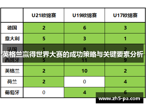 英格兰赢得世界大赛的成功策略与关键要素分析 英格兰赢得世界大赛的成功策略与关键要素分析