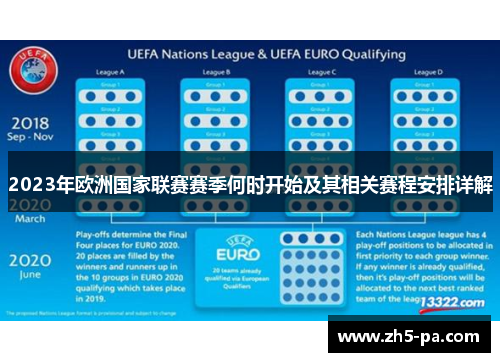 2023年欧洲国家联赛赛季何时开始及其相关赛程安排详解