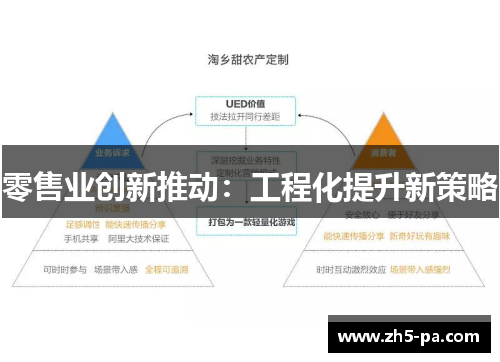 零售业创新推动：工程化提升新策略