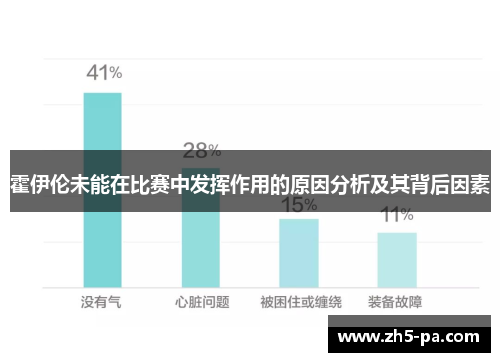 霍伊伦未能在比赛中发挥作用的原因分析及其背后因素