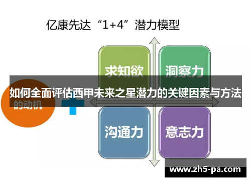 如何全面评估西甲未来之星潜力的关键因素与方法