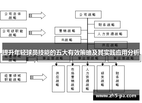 提升年轻球员技能的五大有效策略及其实践应用分析