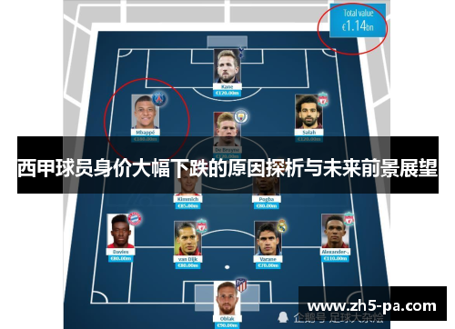 西甲球员身价大幅下跌的原因探析与未来前景展望