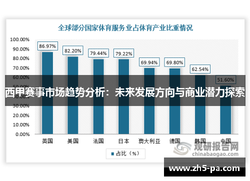 西甲赛事市场趋势分析：未来发展方向与商业潜力探索