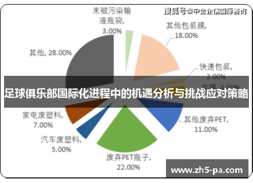 足球俱乐部国际化进程中的机遇分析与挑战应对策略