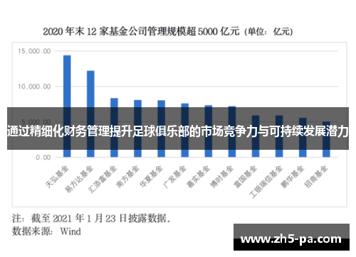 通过精细化财务管理提升足球俱乐部的市场竞争力与可持续发展潜力